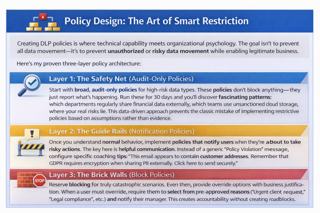 Azure Policy Design: The Art of Smart Restriction